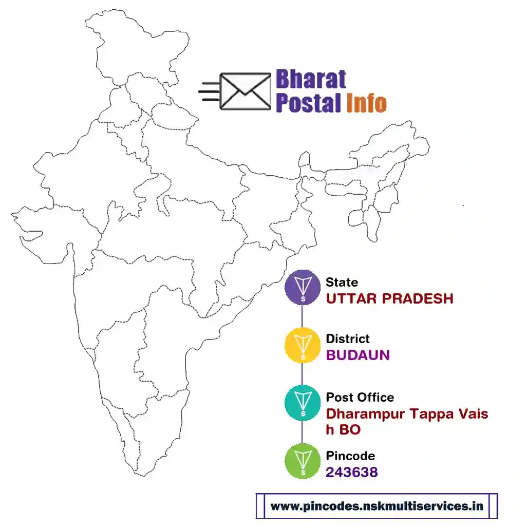 UTTAR PRADESH-BUDAUN-Dharampur Tappa Vaish BO-243638